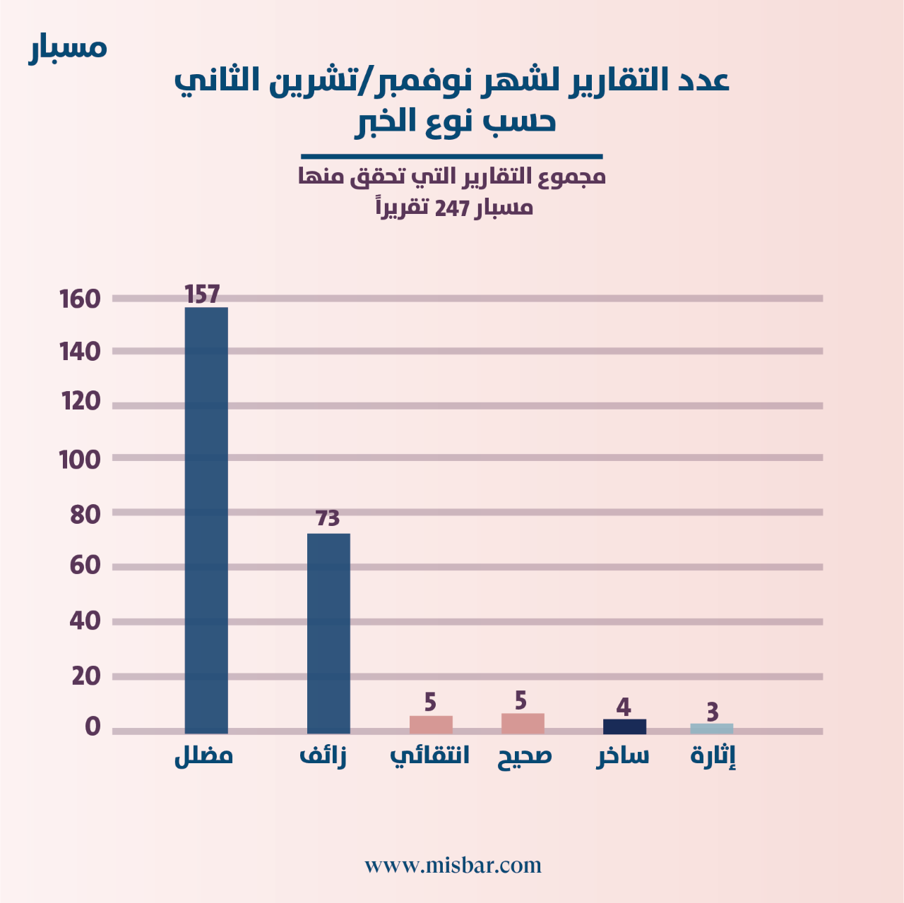 عدالة التغطية الإعلامية للمرأة الكويتية الى أين المنصة بوست